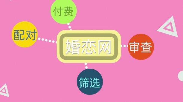 免费相亲网站游戏截图