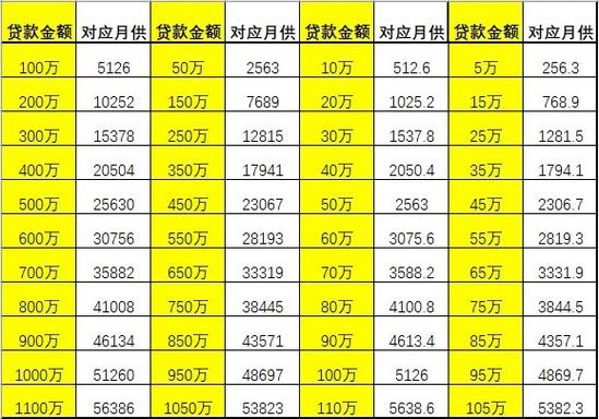 贷款利息计算器2020缩略图