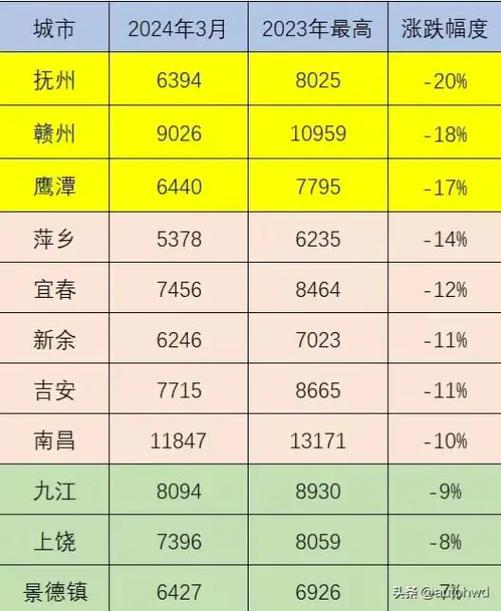 景德镇房价2024年最新房价图标