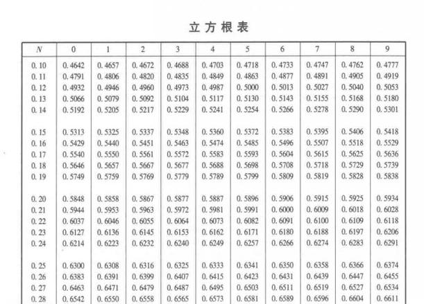 二的立方根