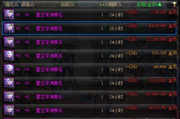 地下城星空深渊原石怎么获得缩略图