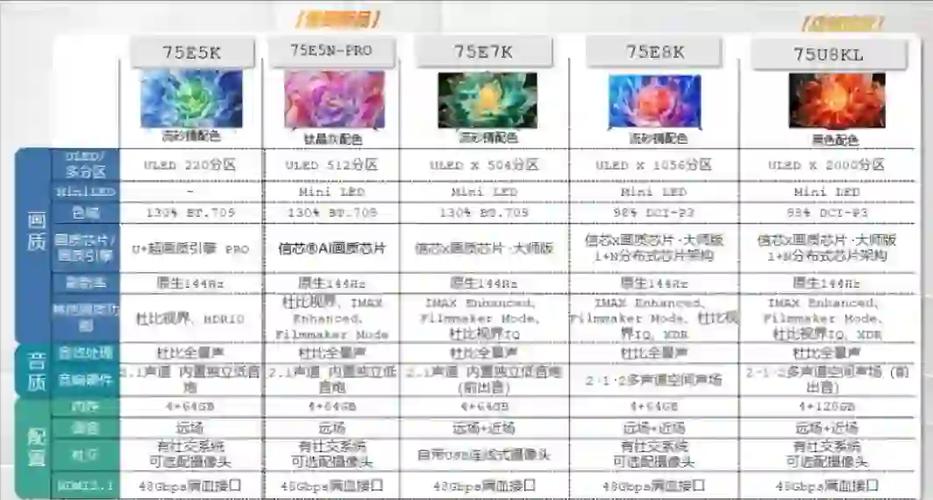 海信电视哪个系列好缩略图