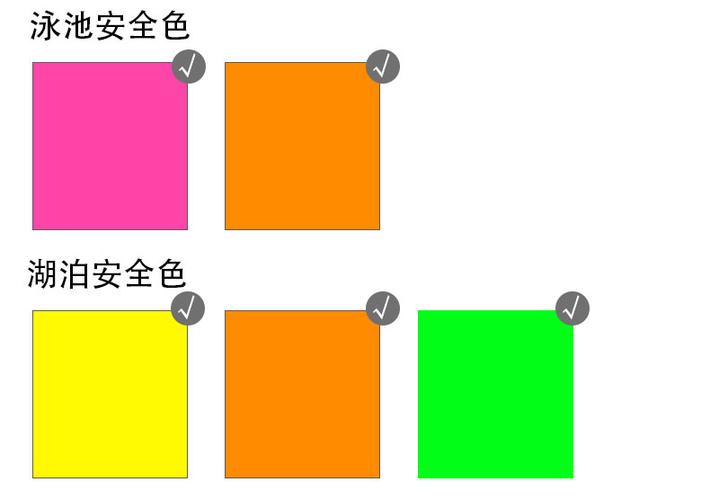 安全色与安全标志