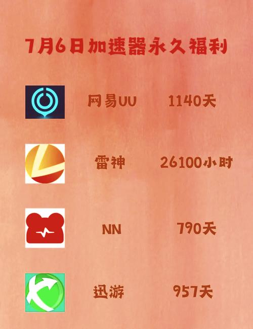 鲸漫游云兑换码两个小时缩略图