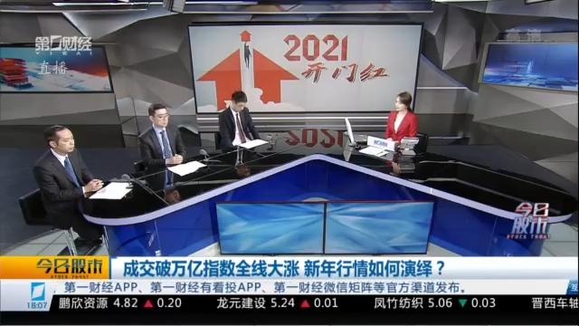 今日股市今天直播缩略图