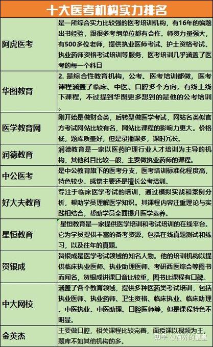 医考最厉害三个机构图标