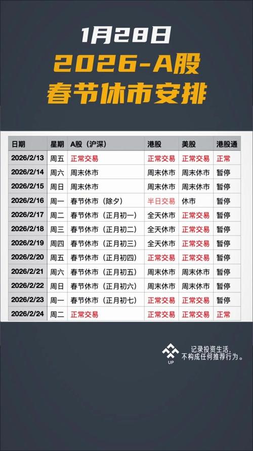 2026股市休市时间表缩略图
