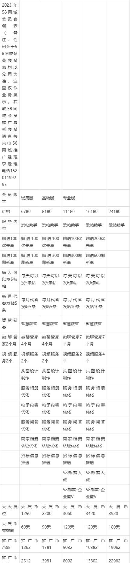 58同城收费会员标准图标