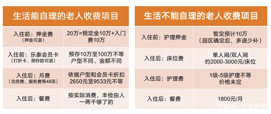 泰康养老院收费价格表