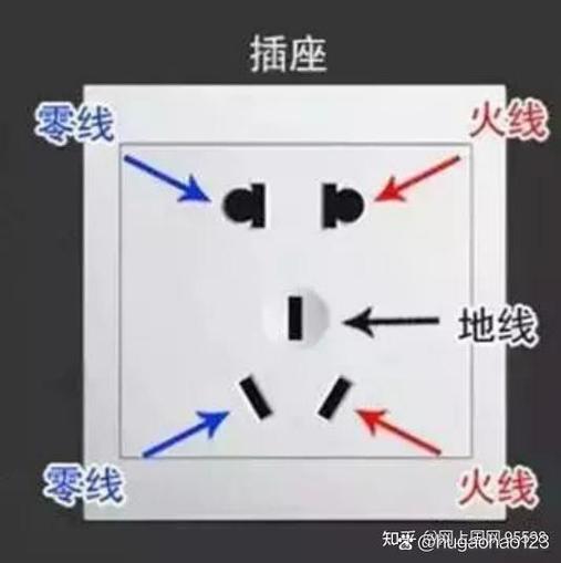 插座火线和零线接反了游戏截图