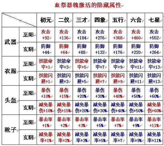 诛仙3装备血祭9材料缩略图