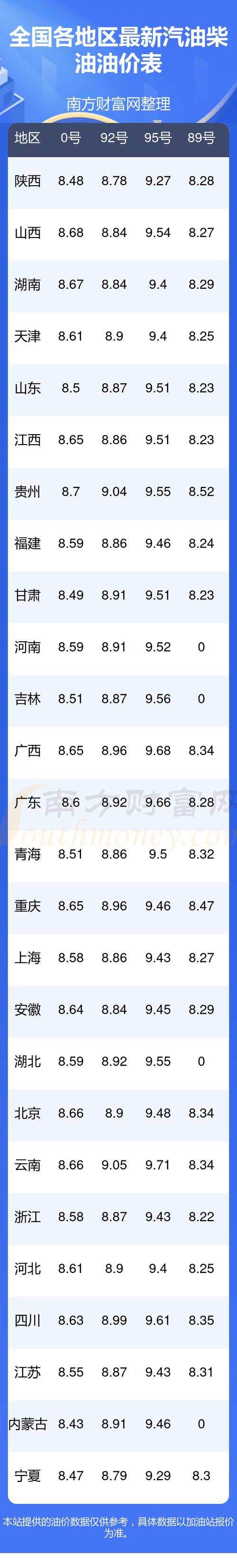 全国92 95汽油价一览表缩略图