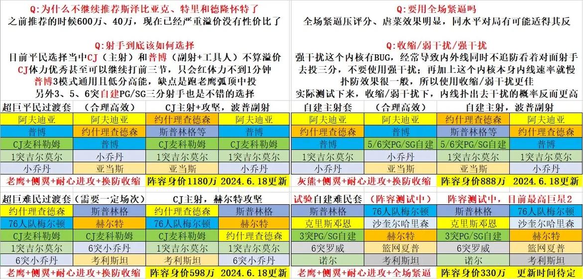 nba2kol2顶级阵容缩略图