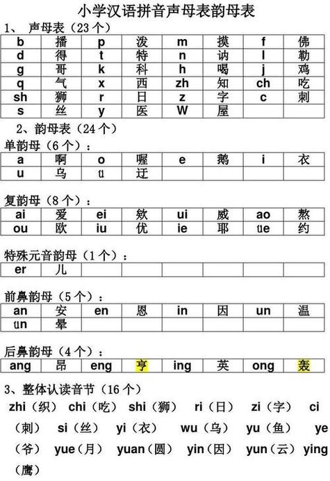汉语拼音大小写对照表