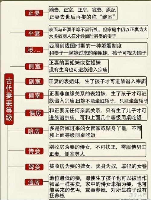 嫡女和庶女的区别