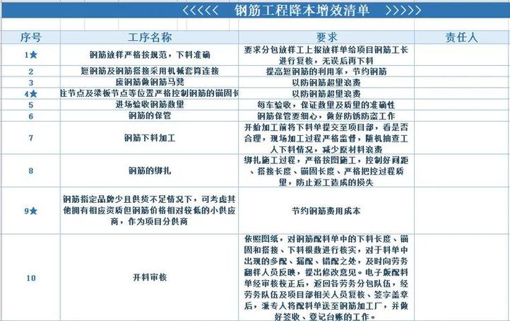 降本增效工作思路及措施游戏截图