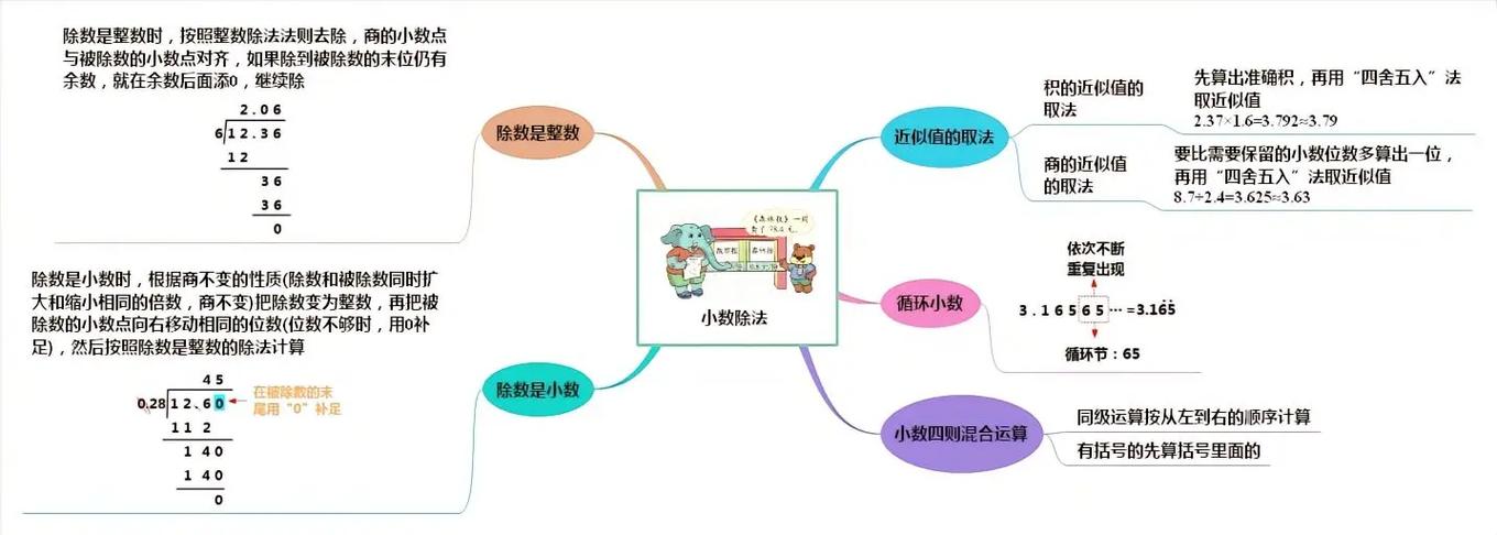 五年级上册知识点归纳数学缩略图