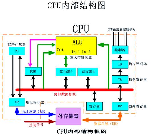 CPU带显卡的意思