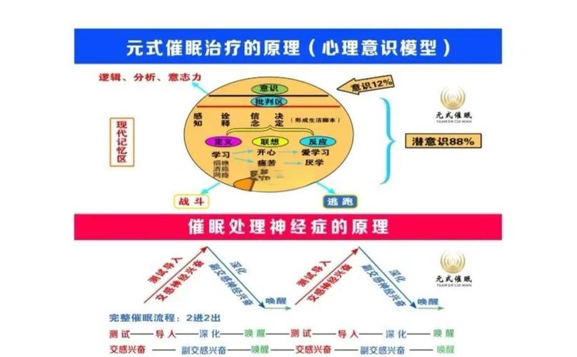 心理催眠多少钱一次缩略图