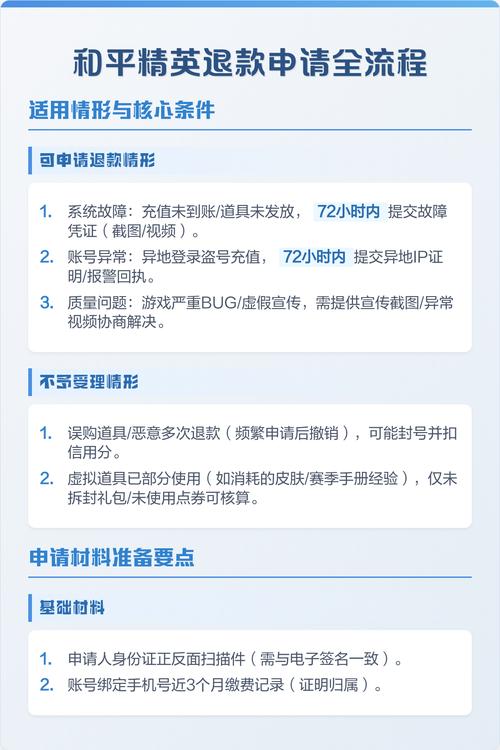 和平精英退款教程游戏截图