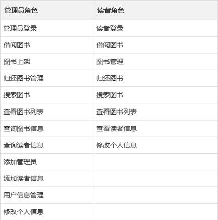 巢湖市图书馆借书情况图标