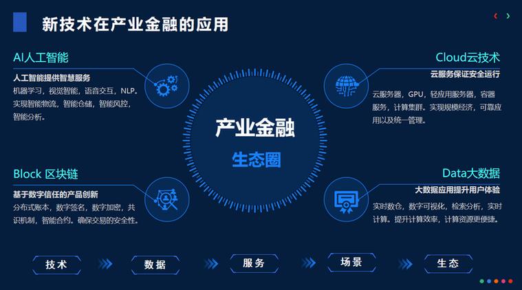 产业生态链缩略图