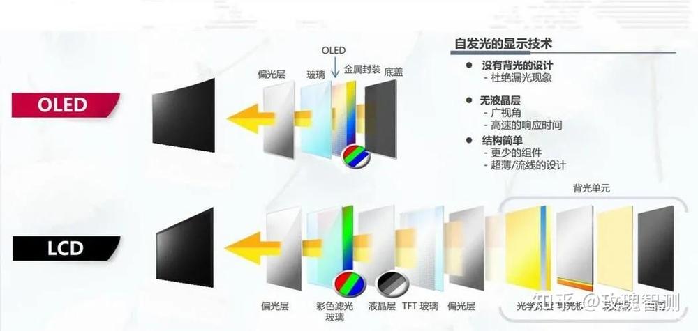 oled电视寿命一般为几年游戏截图