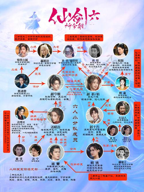 仙剑6演员表