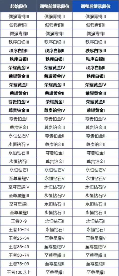 王者荣耀新赛季更改内容缩略图