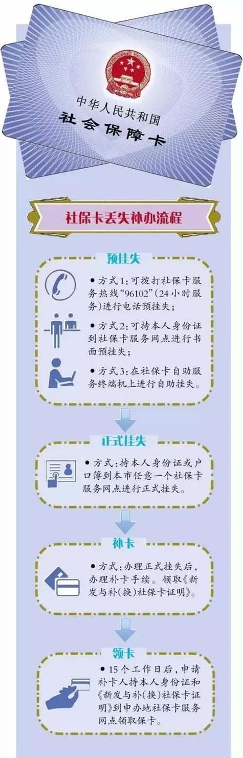 医保卡补办最简单方法