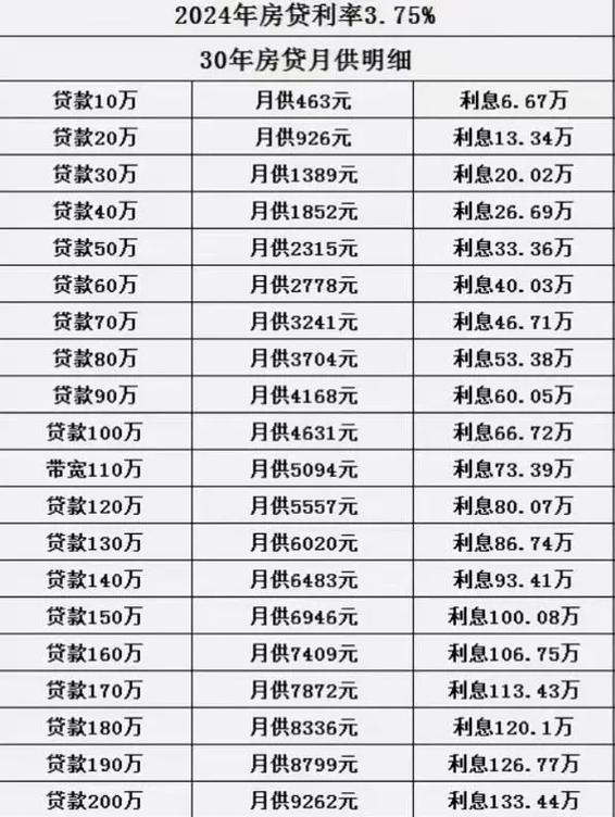 房贷利息计算公式计算器游戏截图