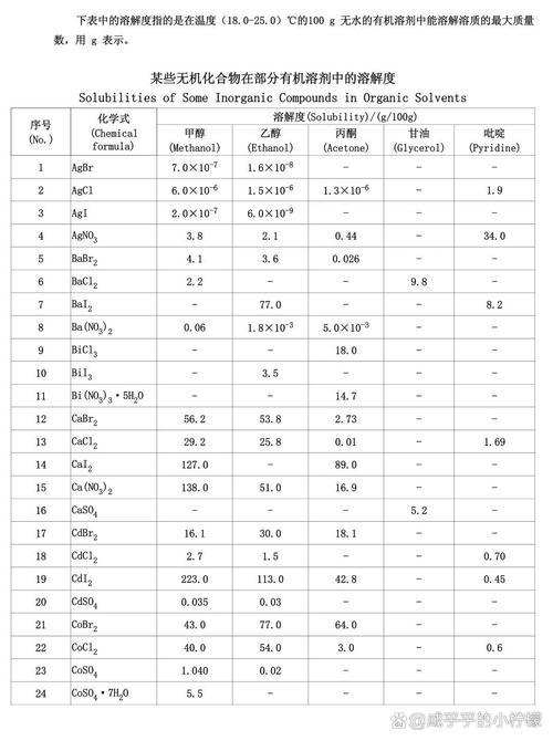 聚丙烯酸钠的溶解度游戏截图