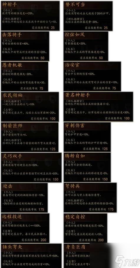 骑马与砍杀战团最佳加点游戏截图