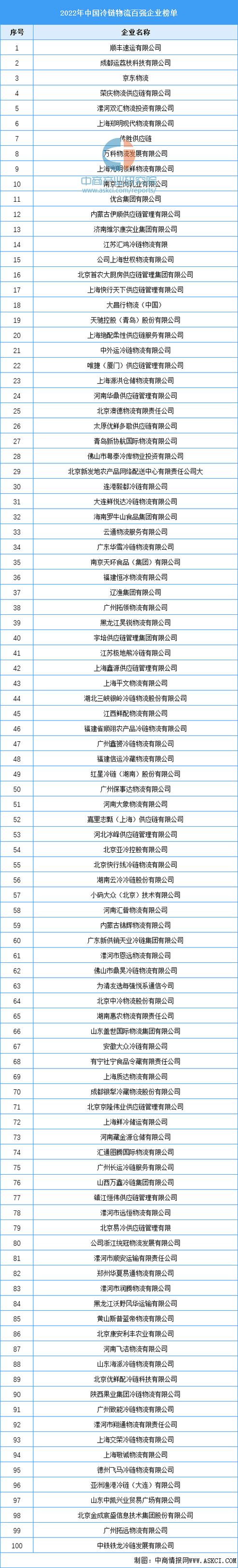 物流公司的排名前十名缩略图