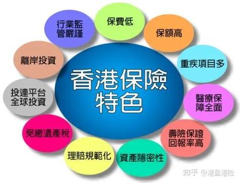 香港四大保险公司是哪四个游戏截图