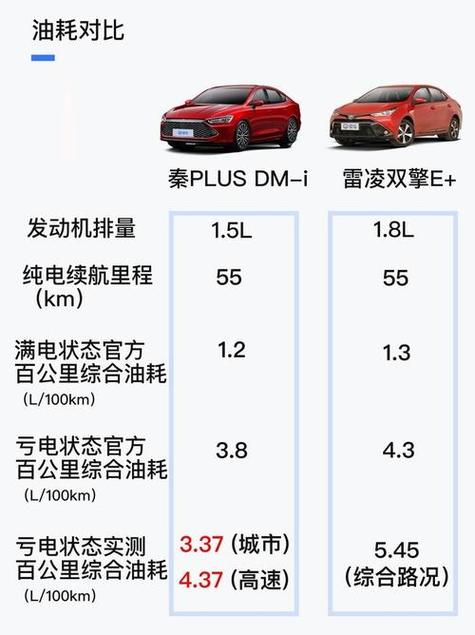 老款比亚迪秦80油耗多少缩略图