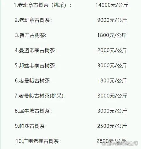 普洱茶回收价格查询缩略图