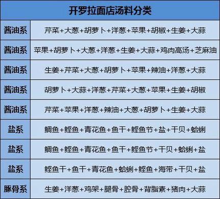开罗拉面店配菜搭配图标