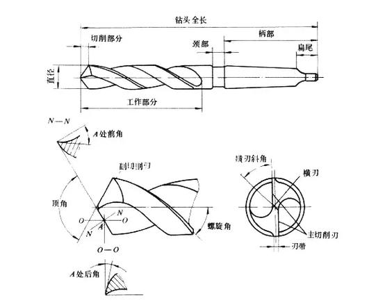 麻花钻尺寸规格