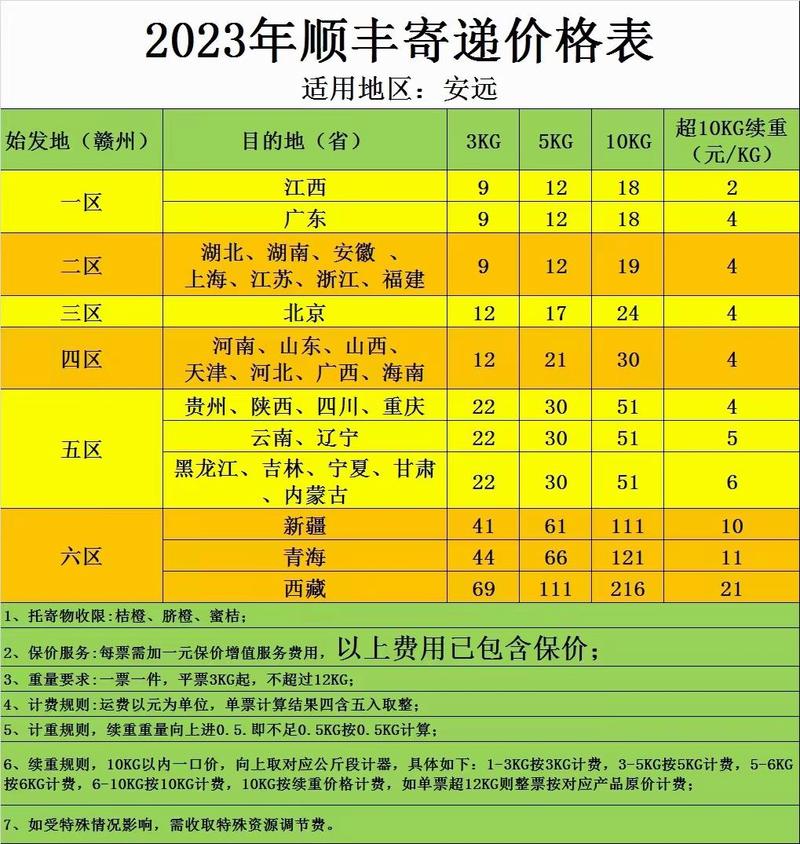 顺丰收费多少钱一公斤图标