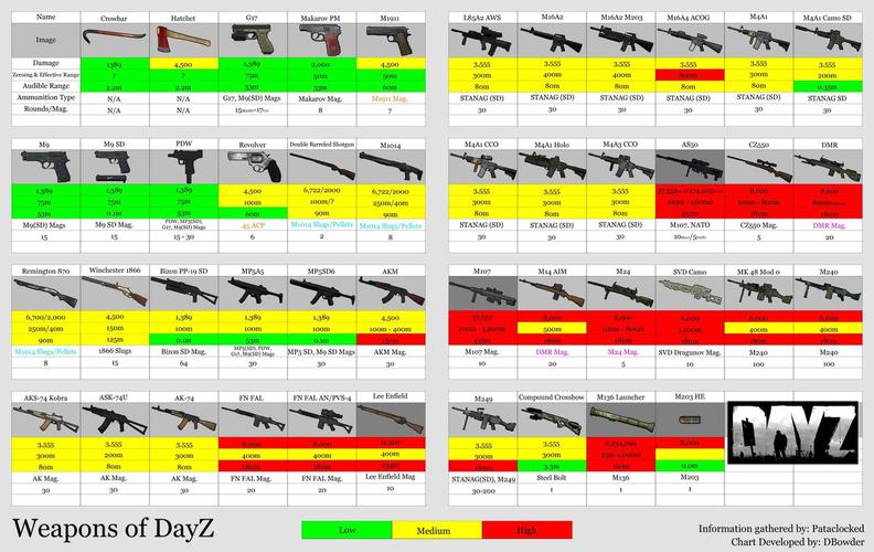 迷你dayz破解版无限子弹缩略图