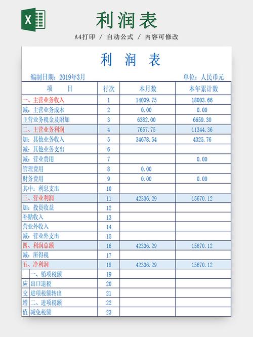 2026年利润表模板游戏截图
