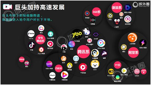 什么是短视频矩阵玩法