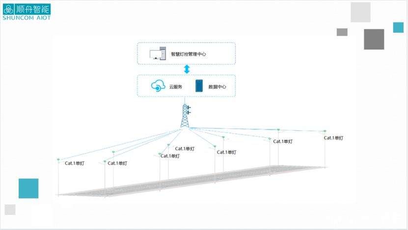 如何用遥控器控制灯