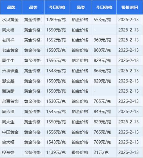 金店价格查询今日游戏截图