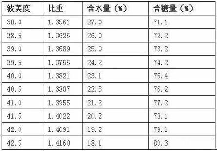 40斤水兑多少波尔多液