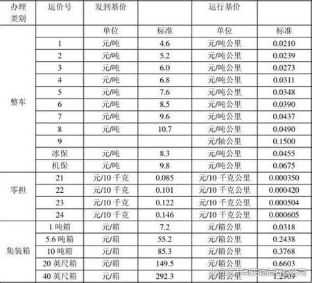 物流50斤的东西要多少钱