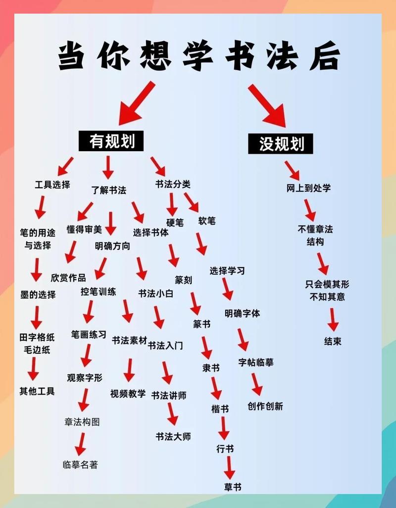 小红书评论设置锁步骤图标