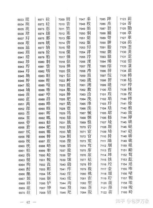 常用5000汉字一览表缩略图