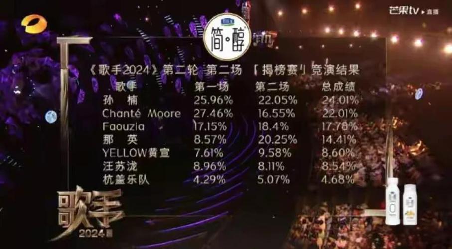 第五季歌手全部名单图标